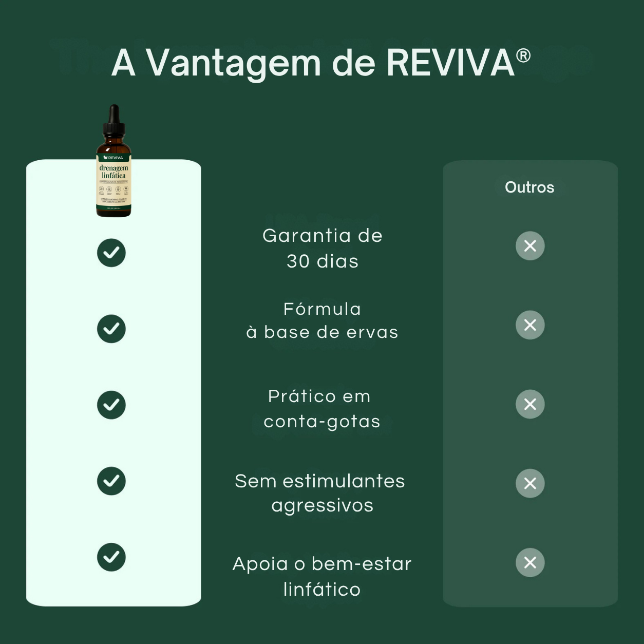 Reviva® Gotas para Drenagem Linfática..